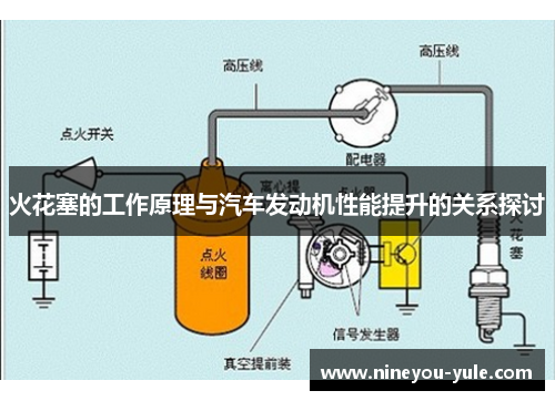 火花塞的工作原理与汽车发动机性能提升的关系探讨